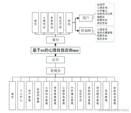 基于微信小程序的心理自測咨詢APP設(shè)計(jì)與實(shí)現(xiàn)