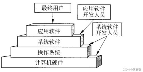 軟考中級軟件設(shè)計(jì)師基礎(chǔ)整理 操作系統(tǒng)與計(jì)算機(jī)系統(tǒng)服務(wù)